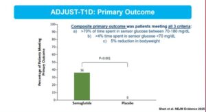 diabetes and glp-1 therapy