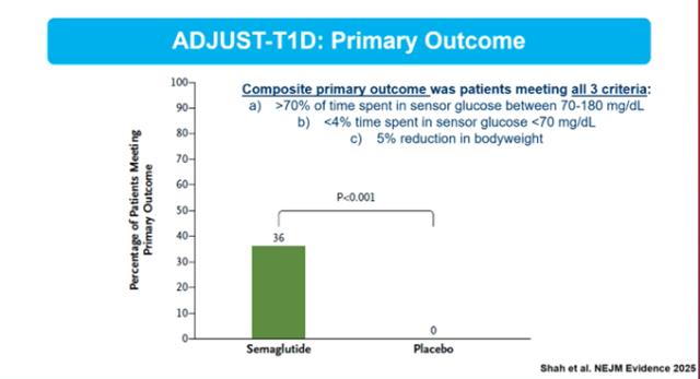 diabetes and glp-1 therapy
