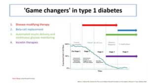 diabetes and glp-1 therapy