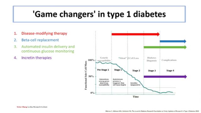 diabetes and glp-1 therapy