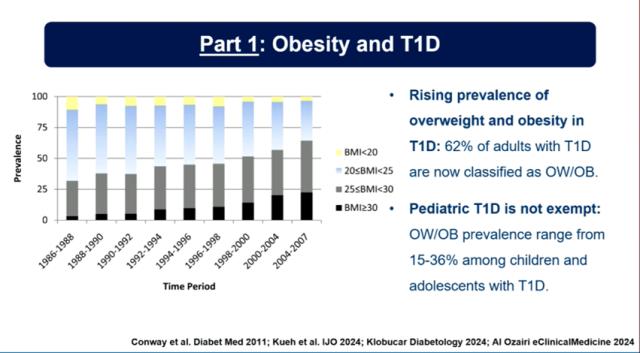 diabetes and glp-1 therapy