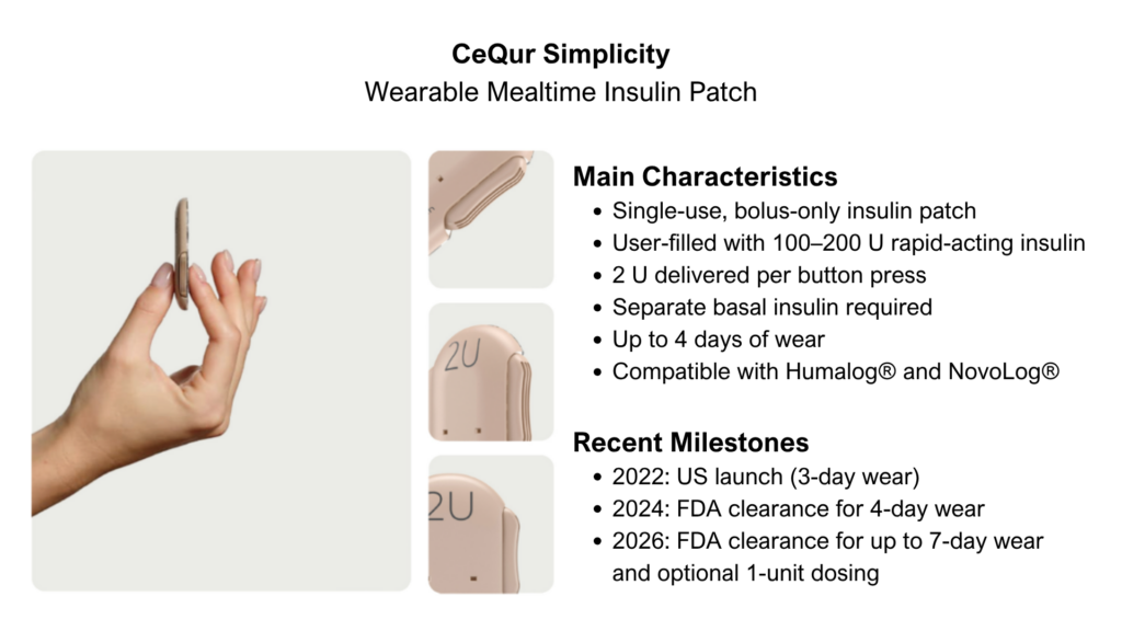CeQur Simplicity