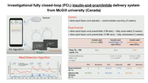 Fully Closed-Loop Insulin + Pramlintide
