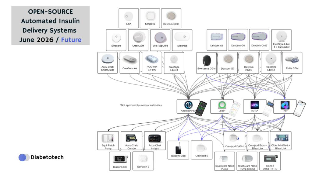 Open-Source Systems