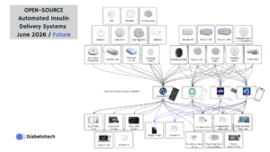 Open-Source Systems