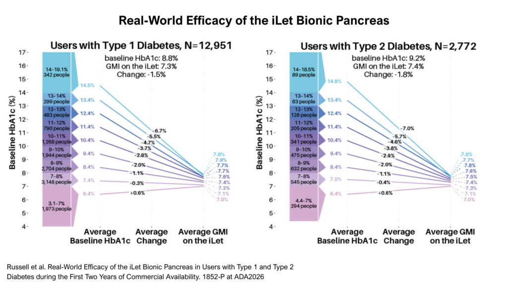 ilet bionic pancreas