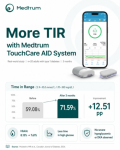 medtrum