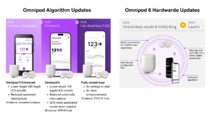omnipod