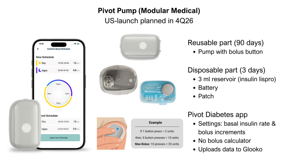 pivot pump